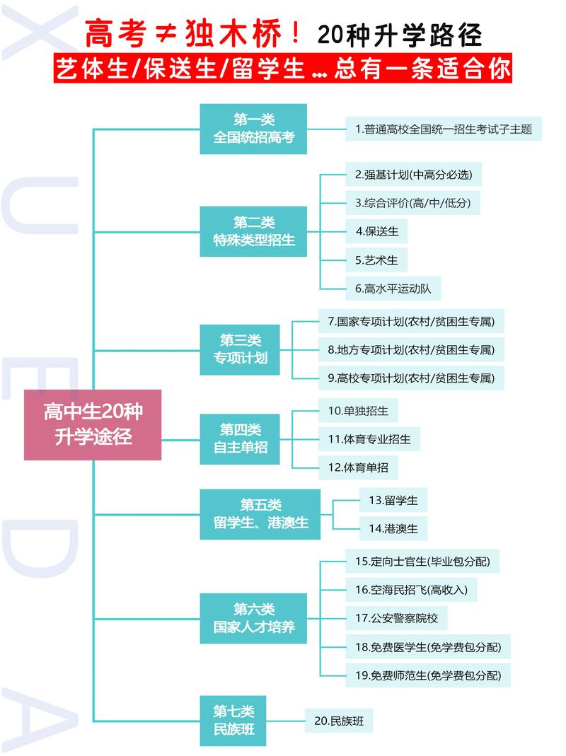 探析湖北教育咨询行业最新动态