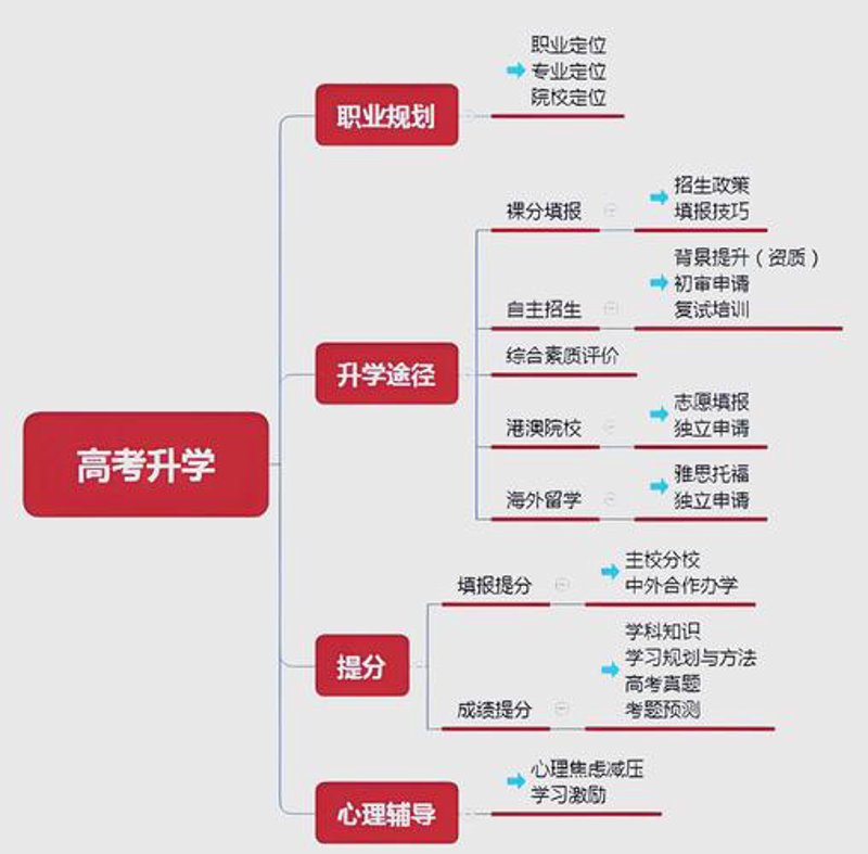 高考志愿填报：巧选方向点亮未来