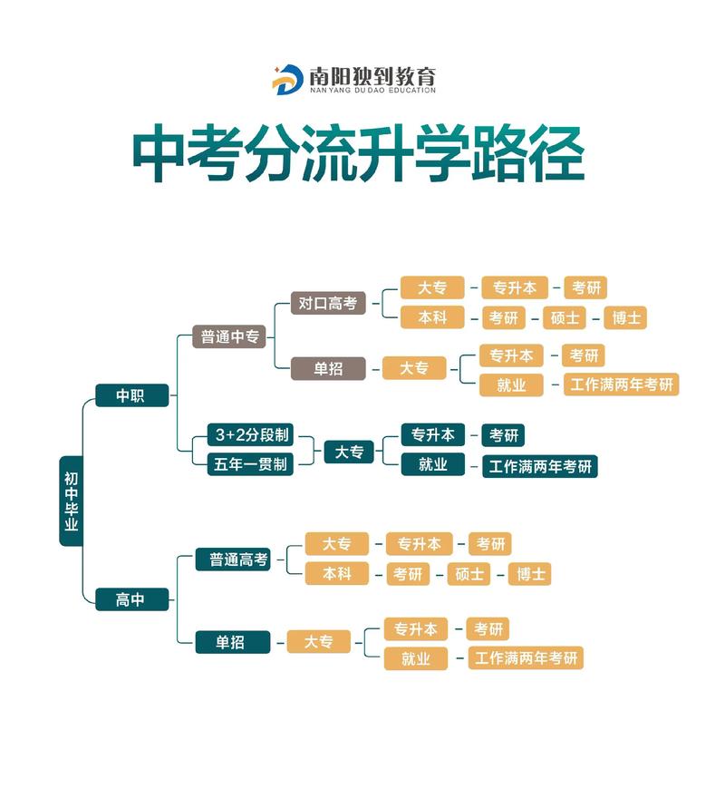 如何为孩子量身定制学业规划